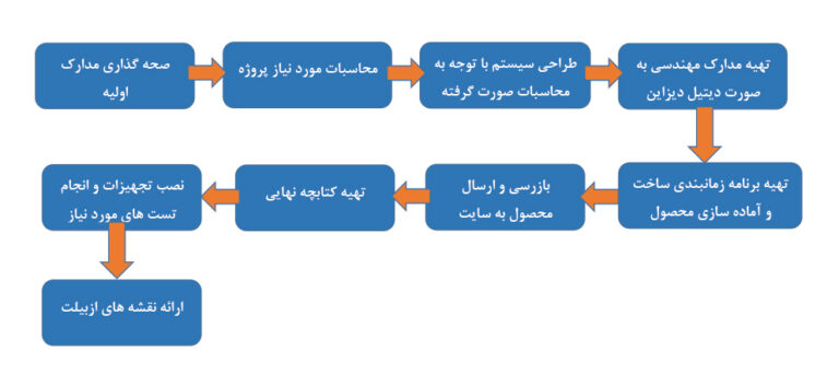 طراحی و خدمات مهندسی